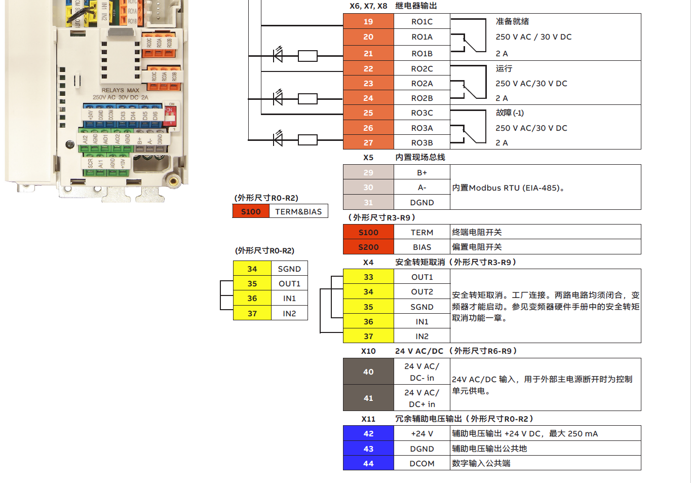 ACS530 - 南京瑞杰科技有限公司